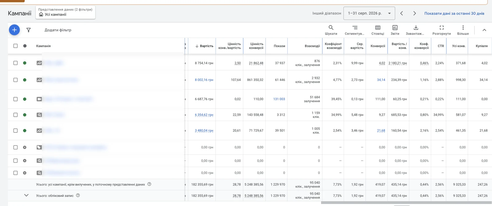 Google Ads: кампанії магазину систем безпеки