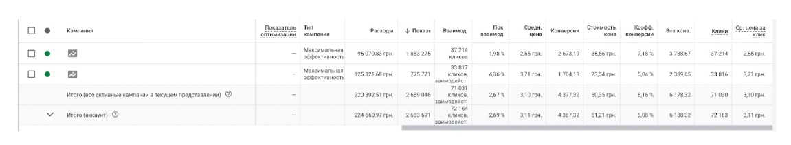 Google Ads: магазин фільтрів для води
