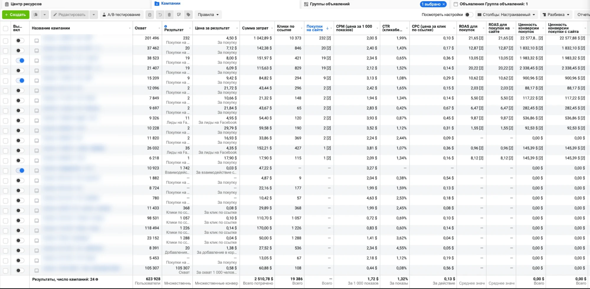 Meta Ads: магазин дитячих меблів