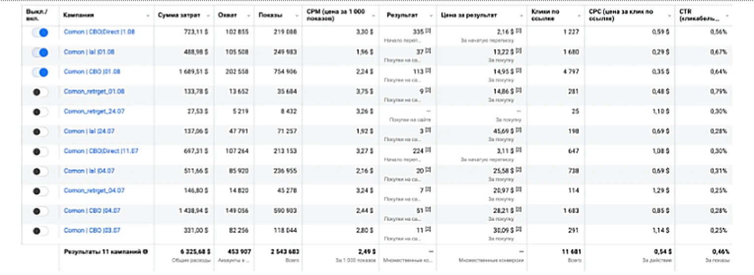 Meta Ads: магазин взуття
